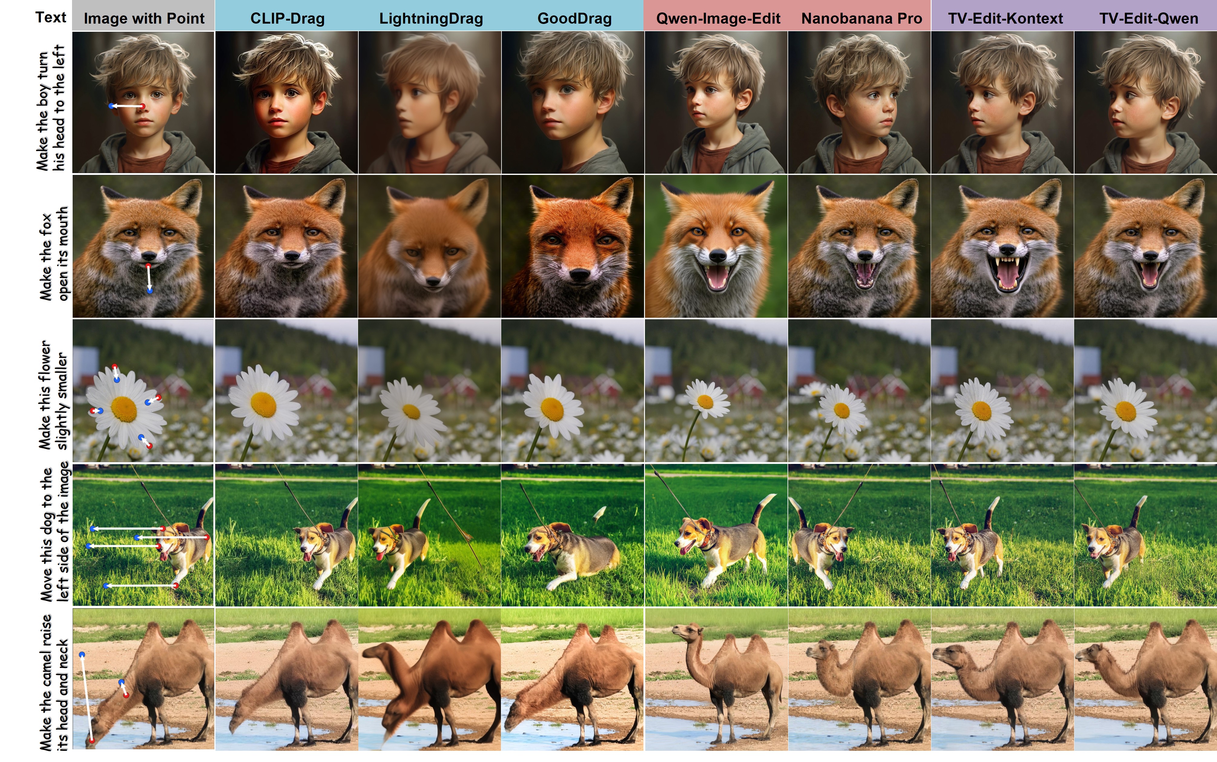 TV-Edit visual comparison results